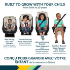 Safety 1st EverSlim car seat shown in 4 modes of use supporting children from newborn to 10 years old.