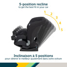 Safety 1st SlimRide convertible car seat showcasing the 5-position recline for optimal vehicle fit and comfort.